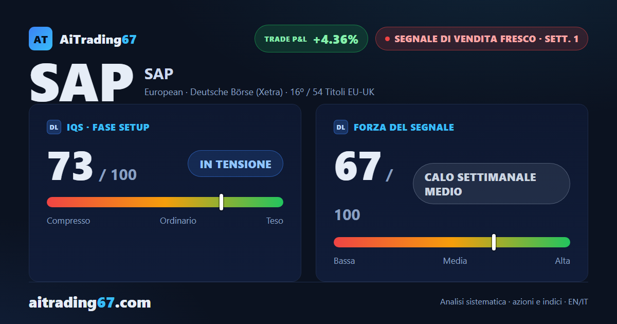 SAP SE: il ribasso settimanale accelera con il segnale di vendita alla 1ª settimana