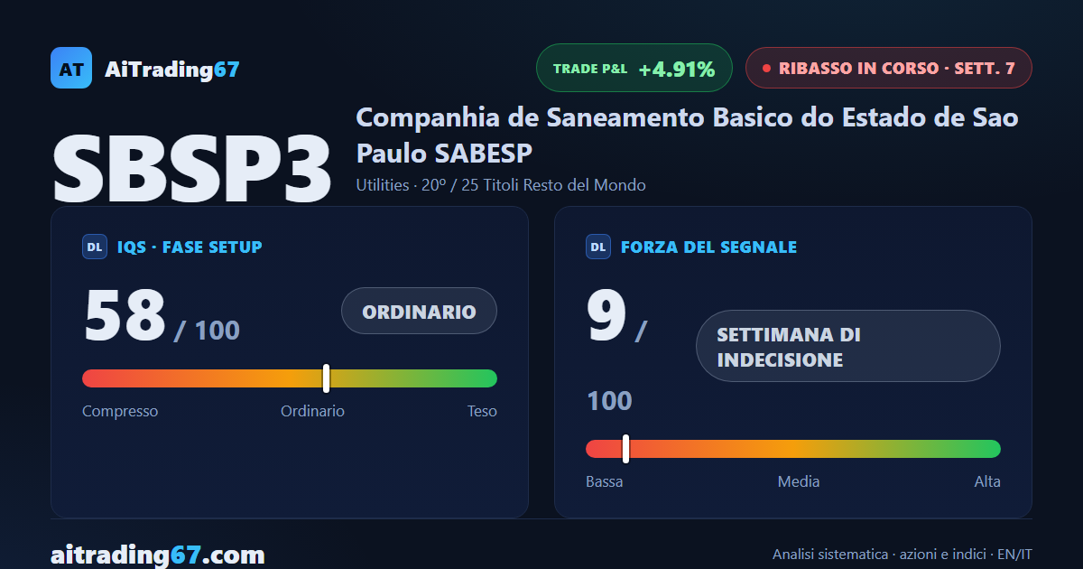 Sabesp: +4.91% dal segnale, ma questa settimana il rimbalzo complica la lettura