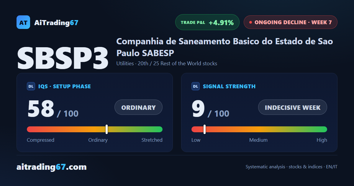 Sabesp: +4.91% since signal, but the rebound complicates the picture