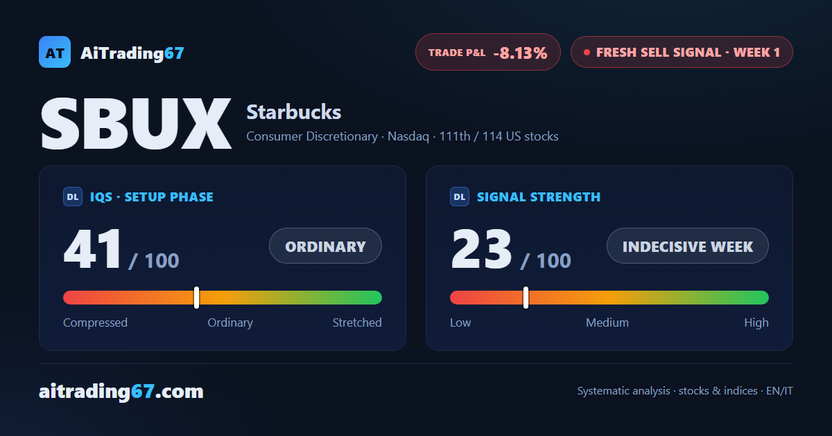 Starbucks: sell signal at week one, confirmation closes against the trend