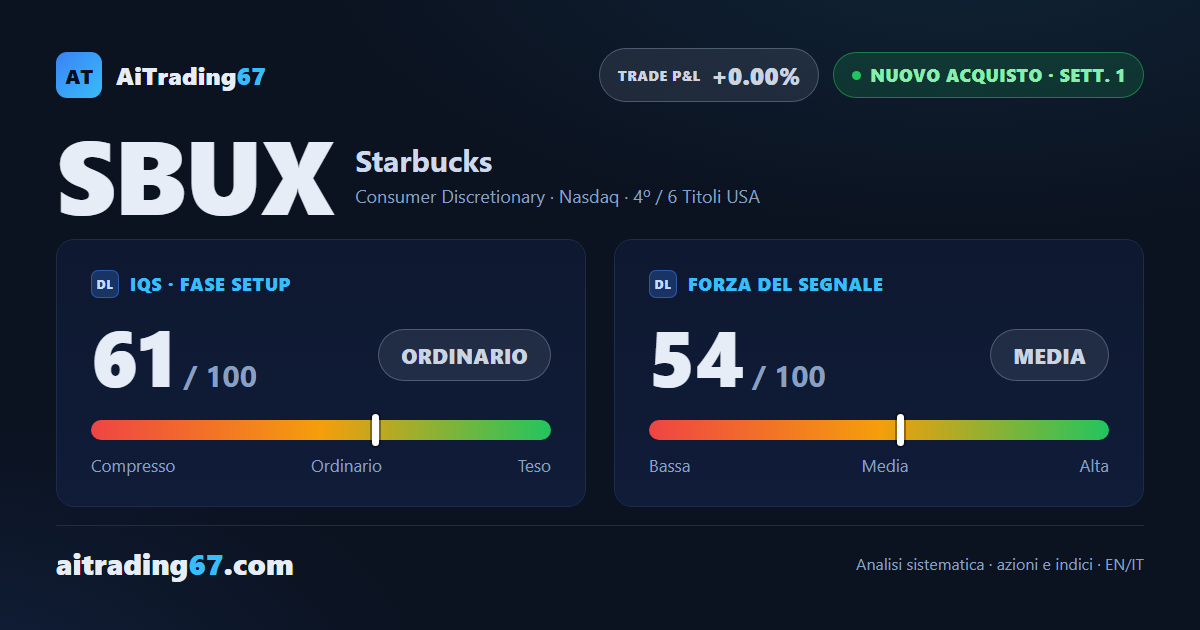 Starbucks entra in un nuovo segnale di acquisto, ma il settore frena