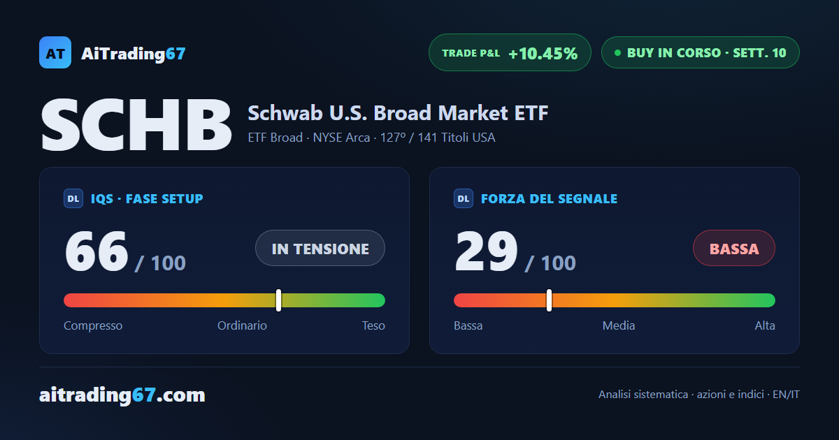 Schwab U.S. Broad Market ETF — a +10% dall'ingresso, il modello chiude la sua roadmap
