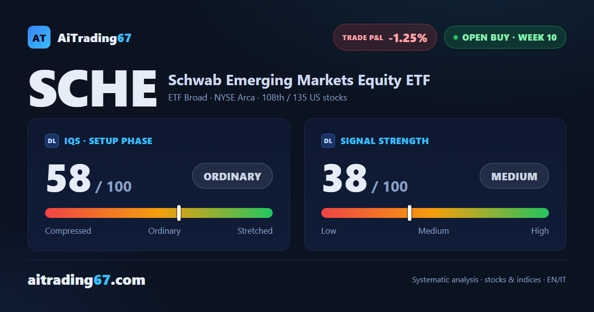 Schwab Emerging Markets · 10th week, all 3 model targets hit