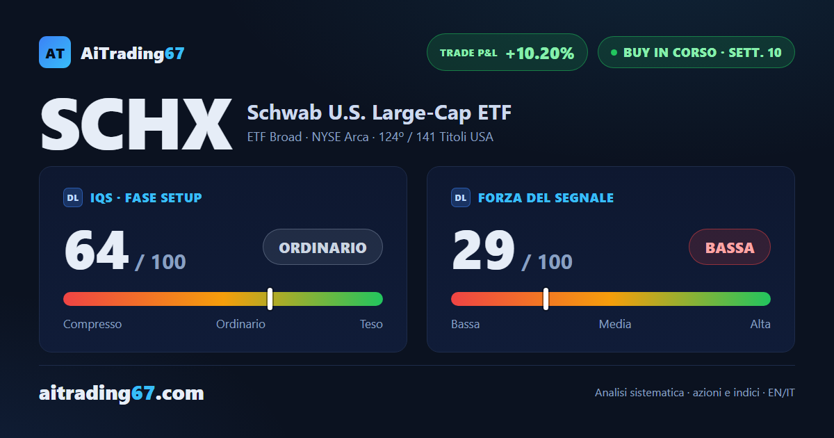 Schwab U.S. Large-Cap ETF: 3 riferimenti raggiunti, trade in fase conclusiva