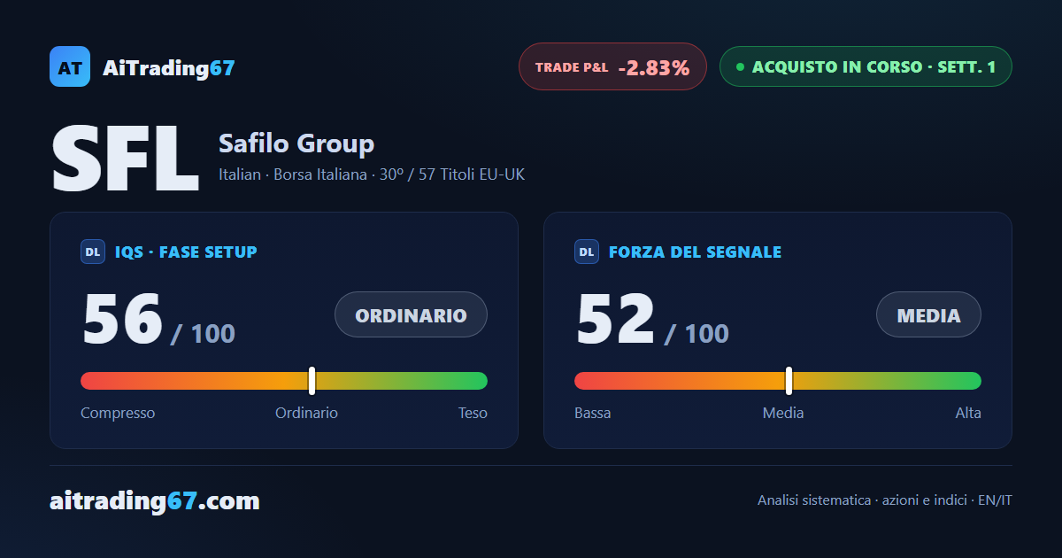 Safilo Group: ingresso in territorio negativo, la conferma chiude debole