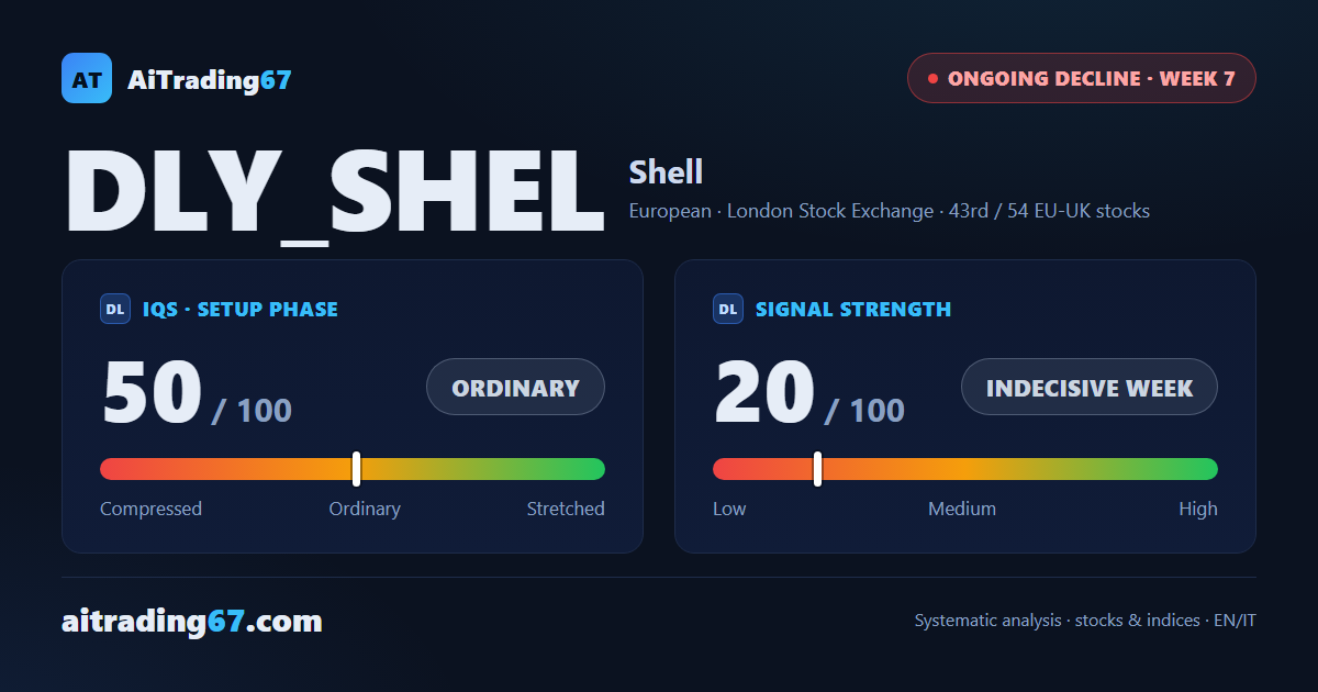 Shell: a bounce within the decline — but flow stays in distribution