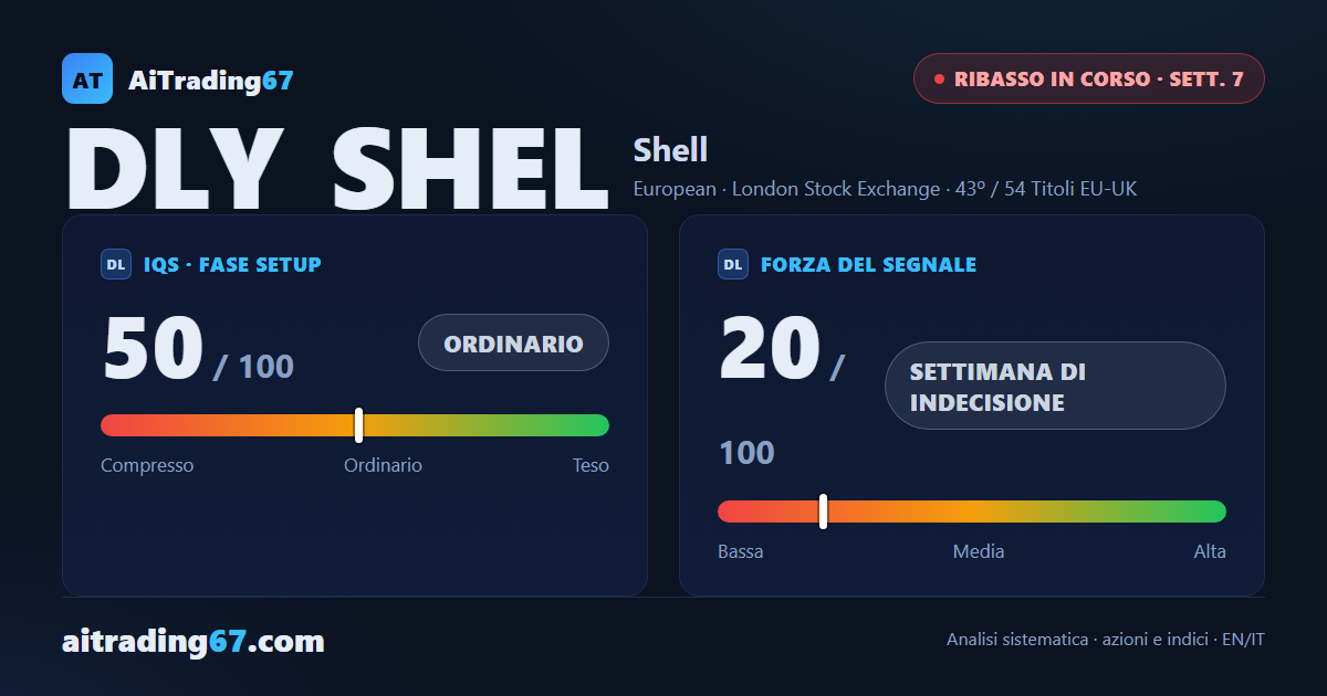 Shell: un rimbalzo nel ribasso — ma il flusso resta in distribuzione