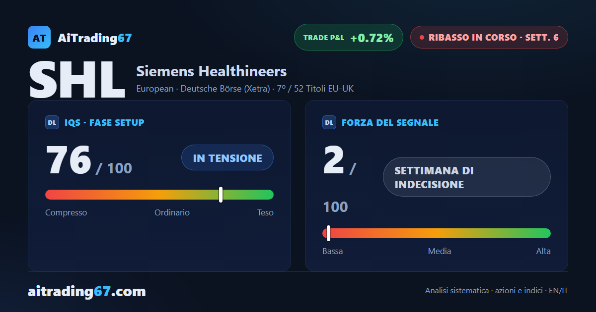 Un ribasso che non decolla: segnale di vendita alla 6ª settimana, mercato indeciso