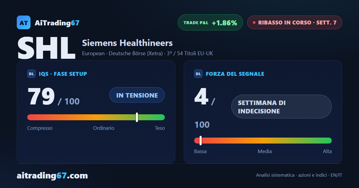Siemens Healthineers: il ribasso riprende forza dopo la settimana di pausa
