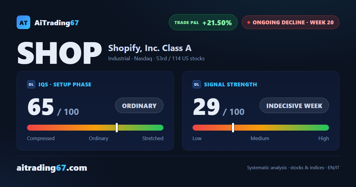 The bounce is over: distribution resumes