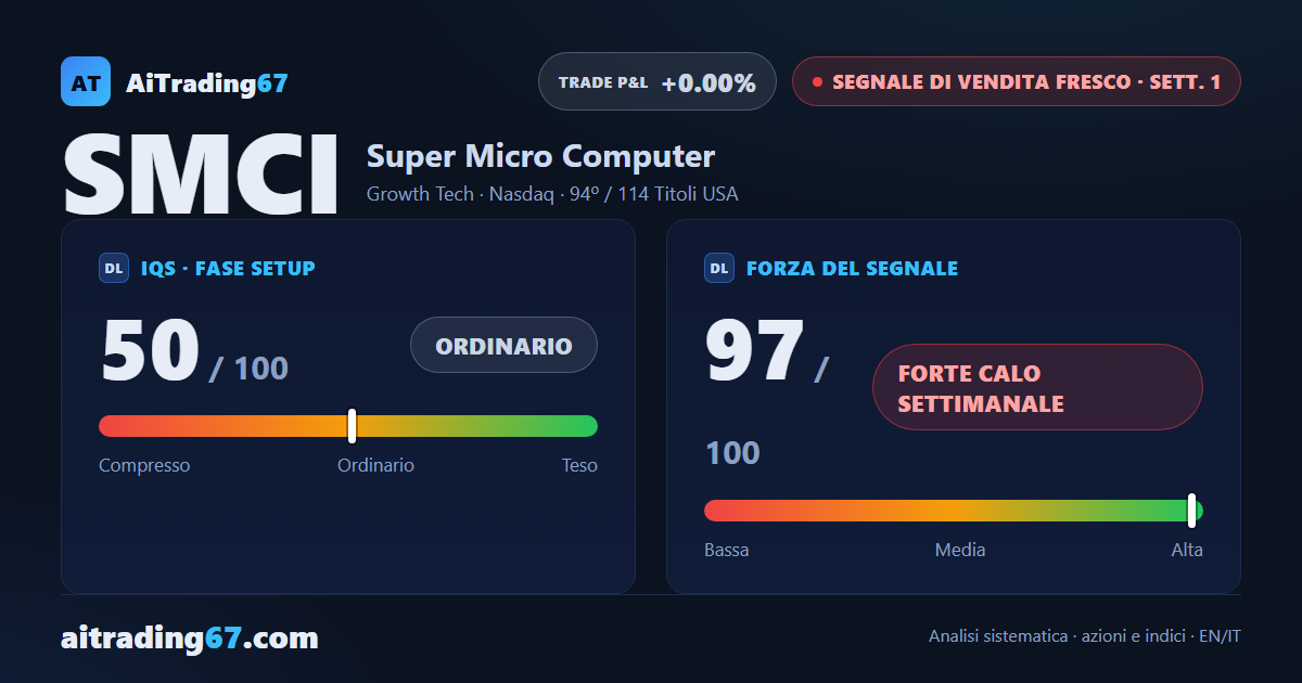 Super Micro Computer: segnale di vendita con calo fortissimo, ma possibile esaurimento