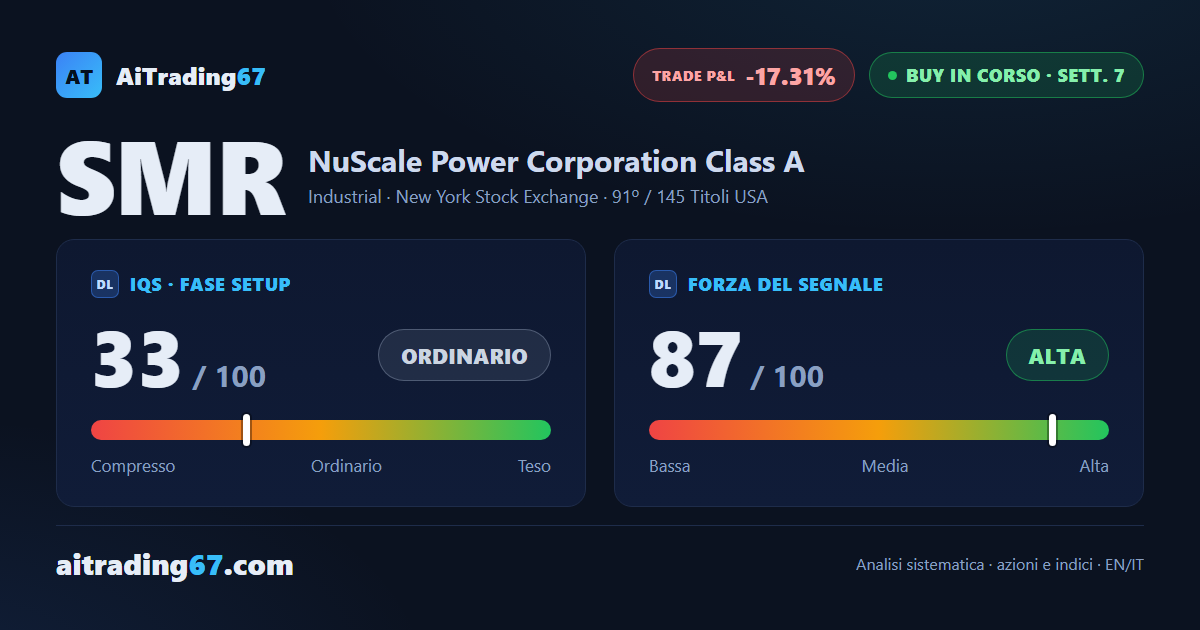 NuScale Power alla 7ª settimana: doppio minimo e gestione disciplinata