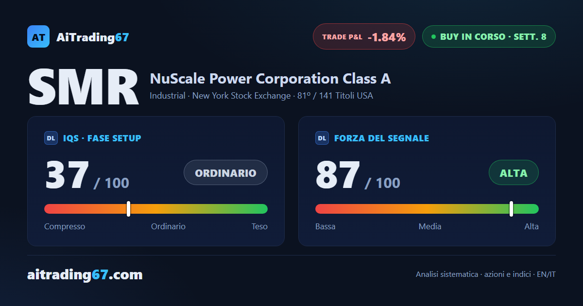 NuScale Power: forza alta e volatilità elevata, stop a pareggio