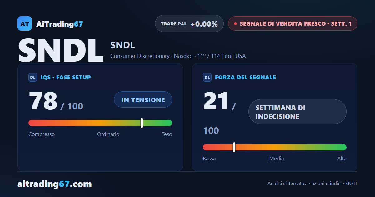 SNDL Inc: segnale di vendita alla prima settimana, quadro ribassista ma range intrappolato