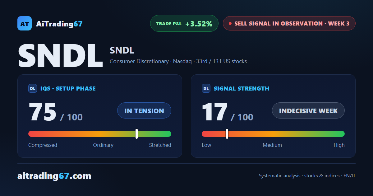 SNDL: three observation weeks in, the decline hasn't materialized