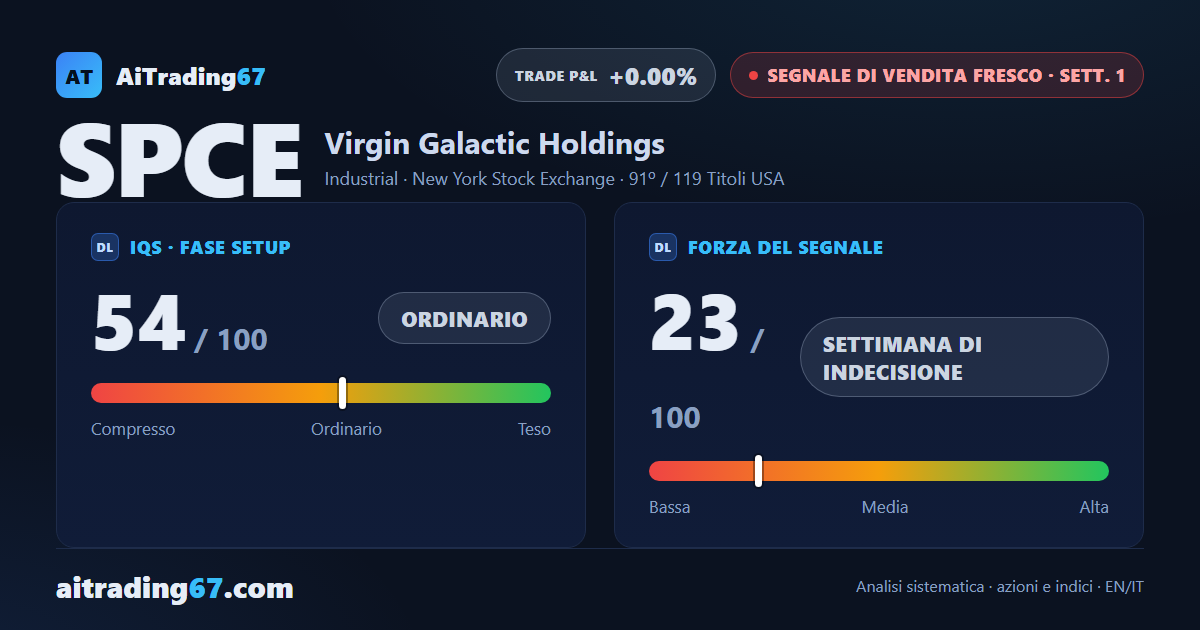 Virgin Galactic: il ribasso settimanale incontra il double bottom