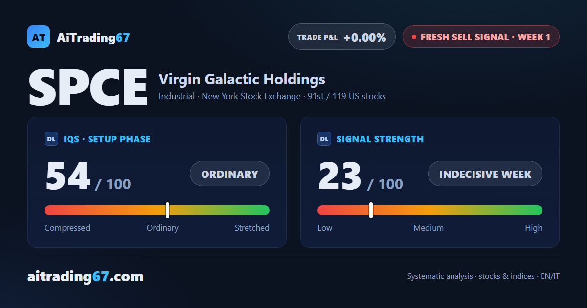 Virgin Galactic: weekly sell signal meets a daily double bottom