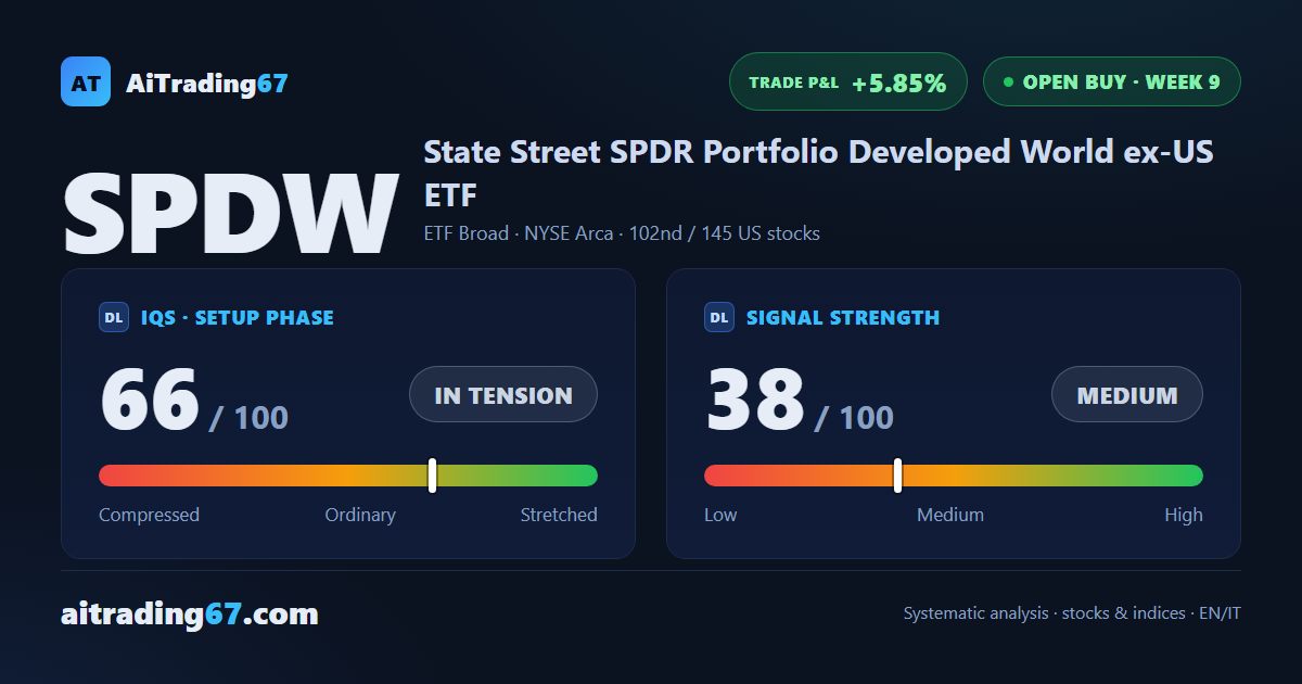 SPDW: mature trade hugging the highs, next window at week 10