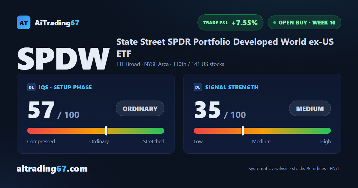 State Street SPDR Developed World ex-US: week 10, all 3 targets hit, breakeven stop