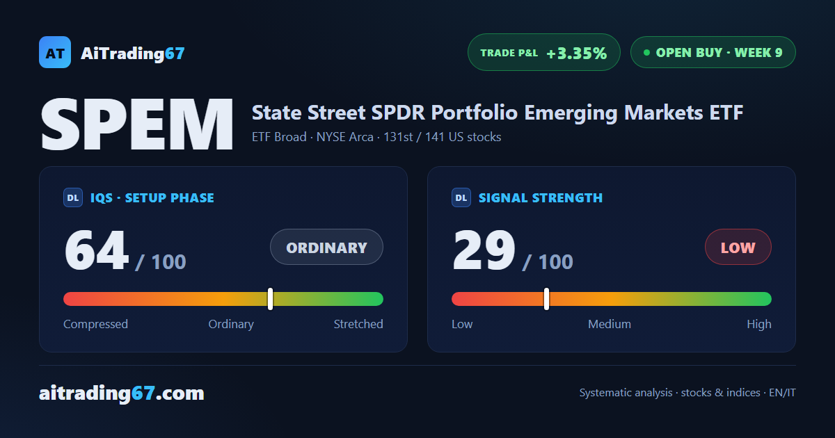 SPEM: buy signal at week 9, breakeven stop and next profit-taking window ahead