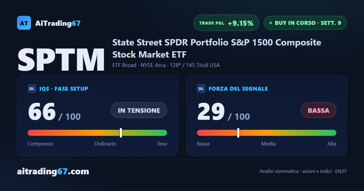SPTM: +9% in 9 settimane, ma il segnale perde slancio