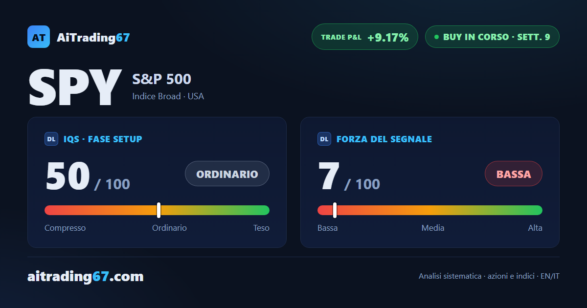 S&P 500 a ridosso dei massimi: il rialzo regge, ma il momentum rallenta