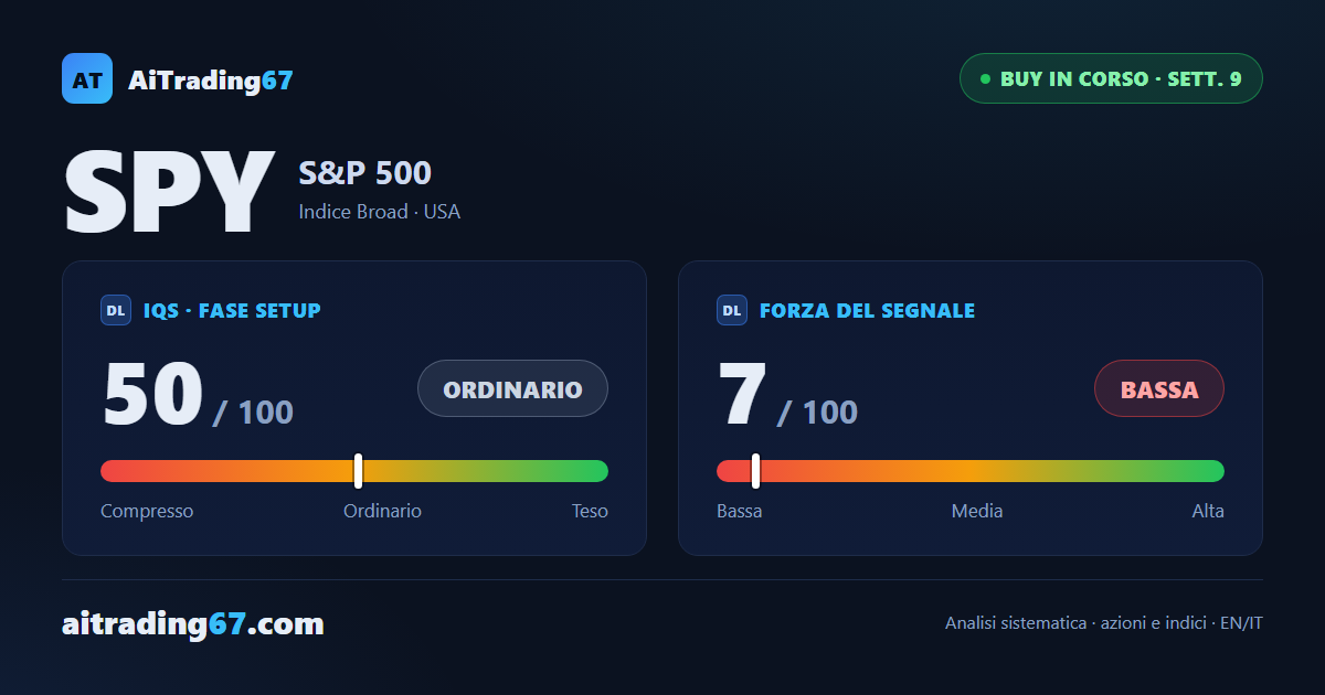 S&P 500 a ridosso dei massimi: il rialzo regge, ma il momentum rallenta