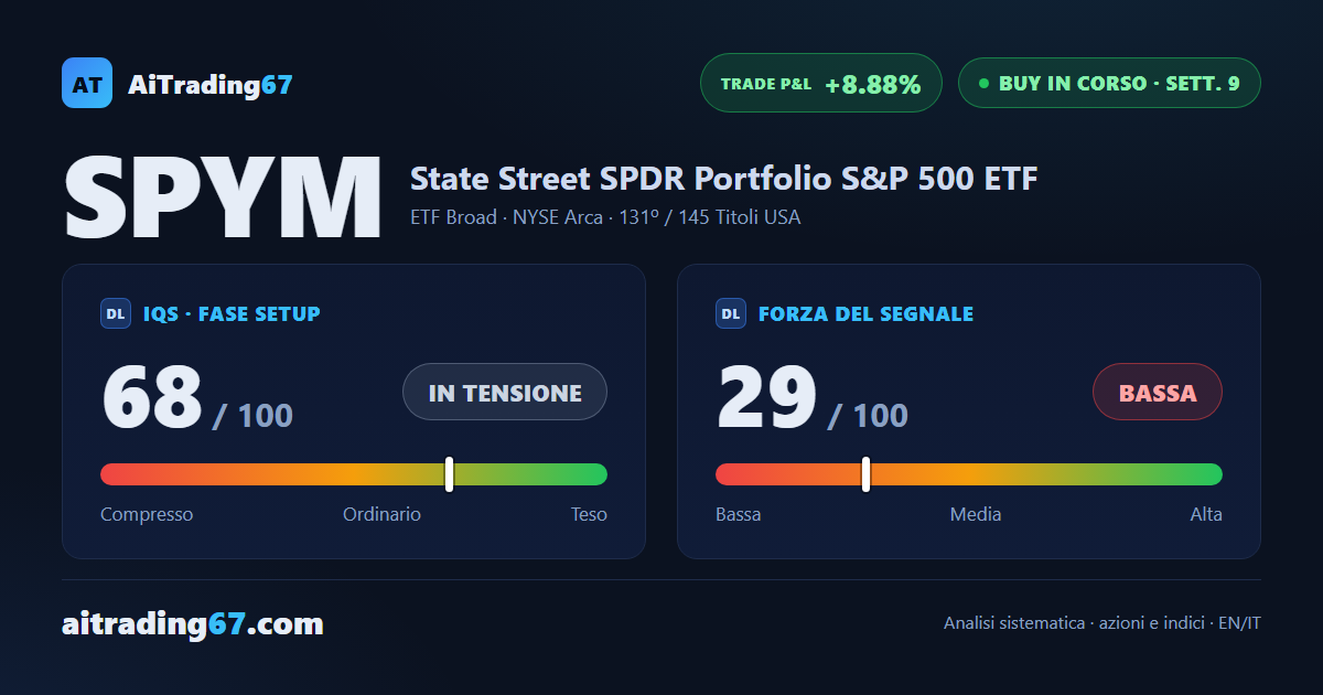 State Street SPDR S&P 500: 9 settimane di acquisto, tutti e 3 i target raggiunti