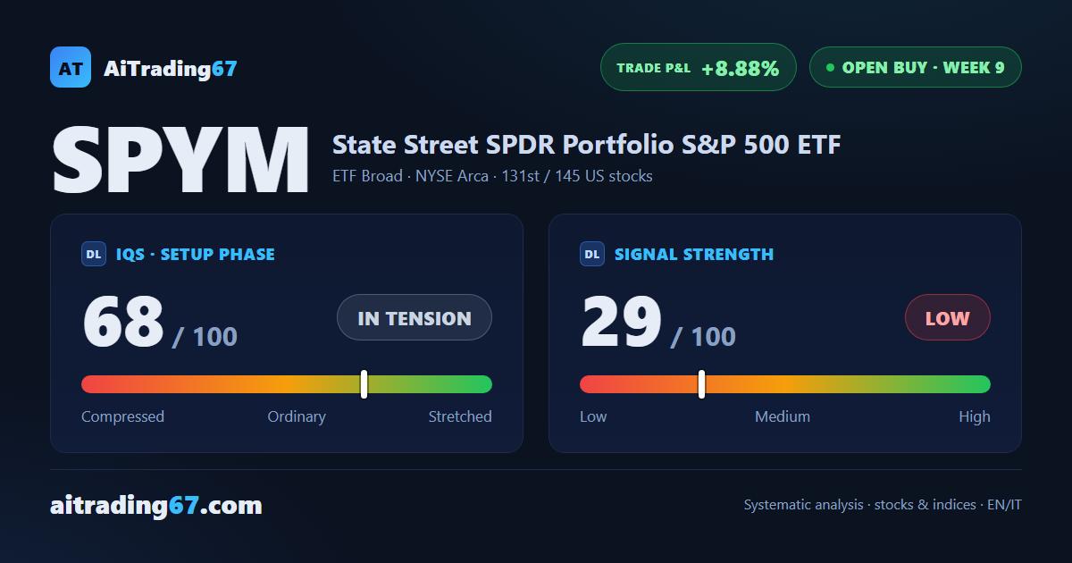 State Street SPDR S&P 500: 9 weeks in, all 3 targets hit