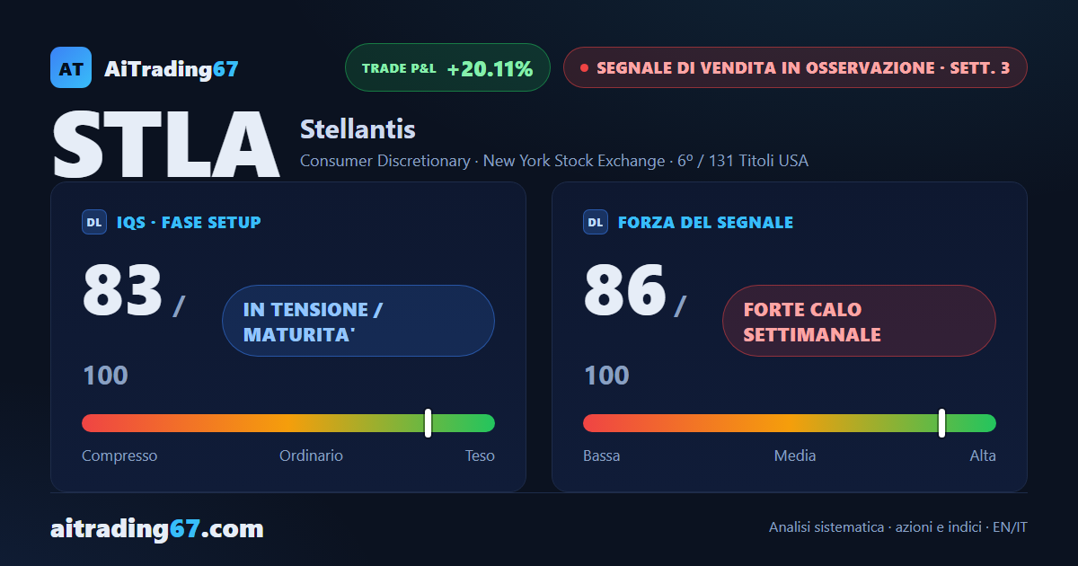 Stellantis: il ribasso accelera ma l'ingresso resta ad alto rischio
