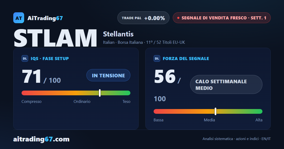 Stellantis: un segnale di vendita fresco con più di un motivo di cautela