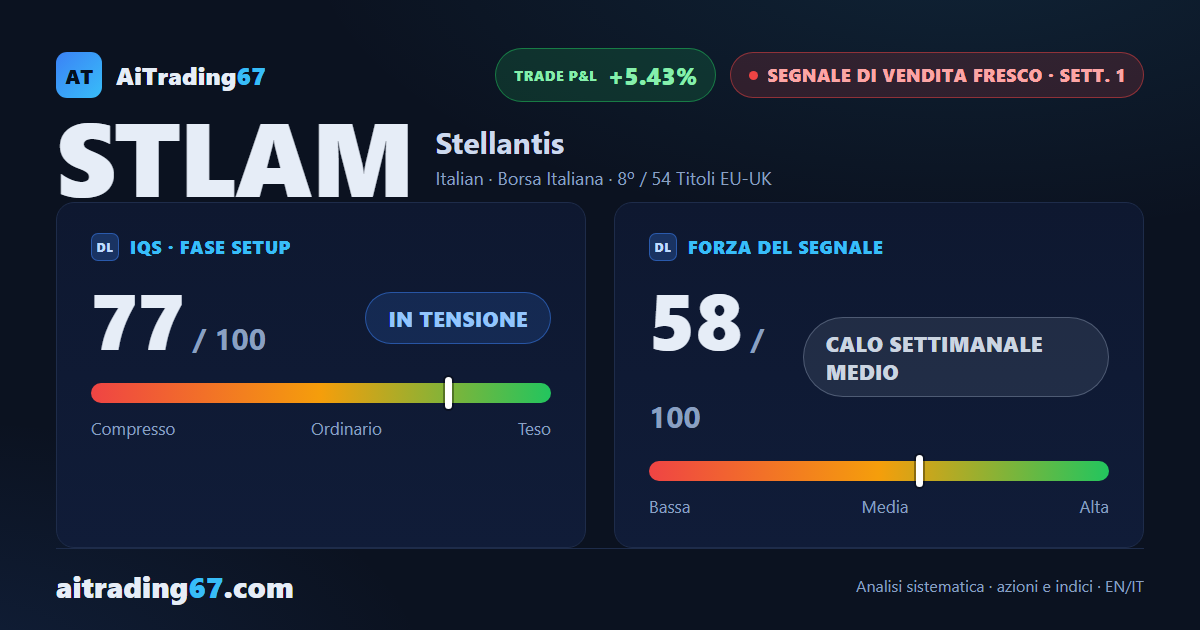 Stellantis sotto pressione: segnale di vendita alla 1ª settimana, operatività selettiva