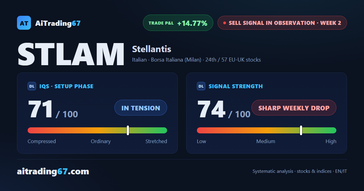 Stellantis: the decline holds, but the magnitude calls for caution