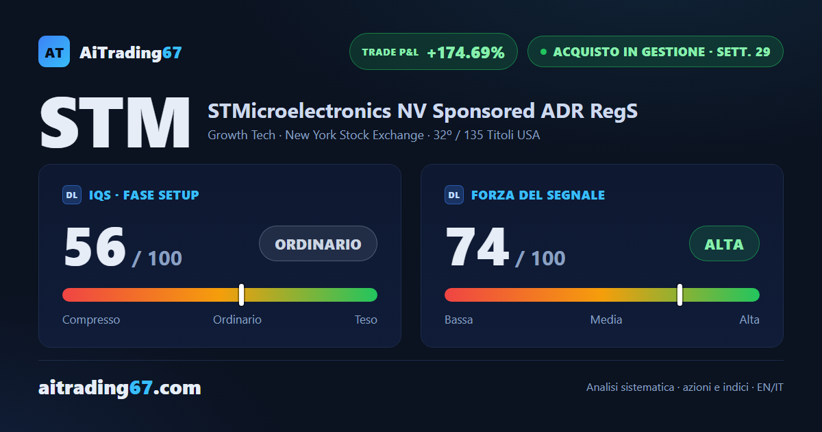 STMicroelectronics: +175% dal segnale, ma la settimana brucia