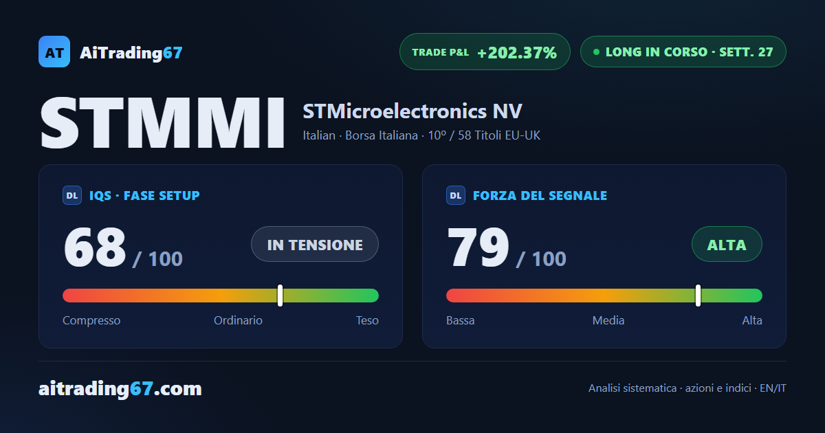 STMicroelectronics: +202% in 27 settimane, accelerazione estrema