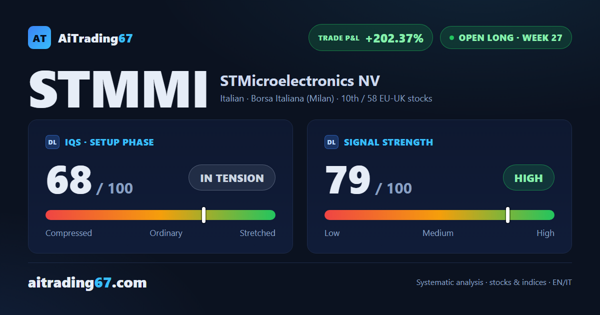 STMicroelectronics: +202% in 27 weeks, an extreme acceleration week