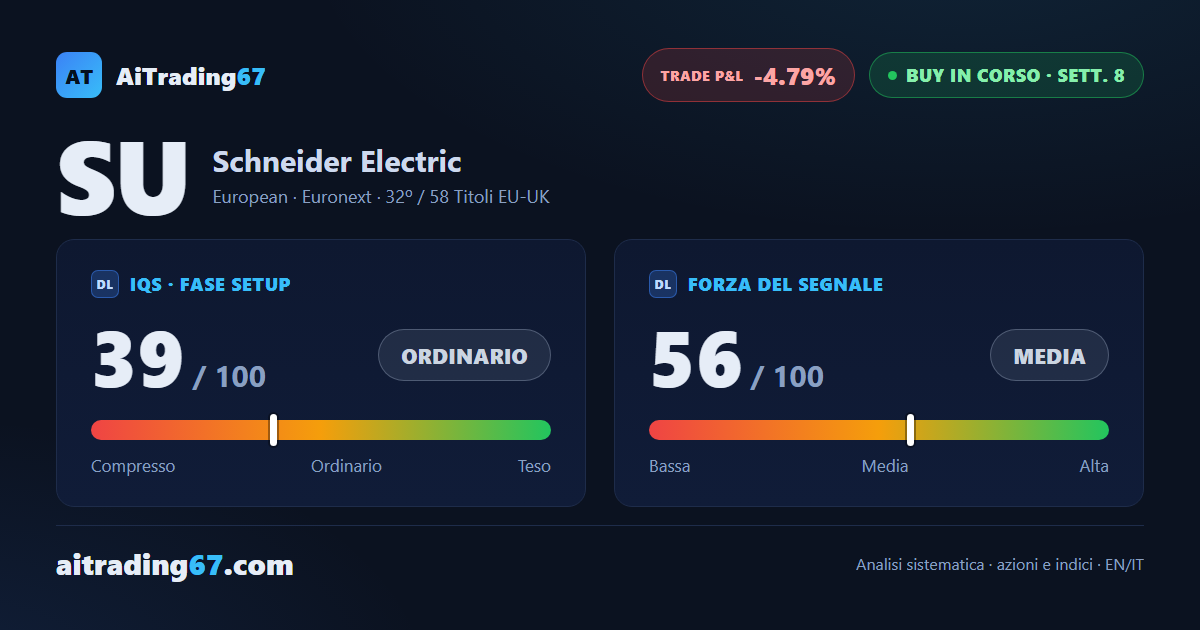Schneider Electric: la conferma pesa, stop dinamico sopra l'ingresso