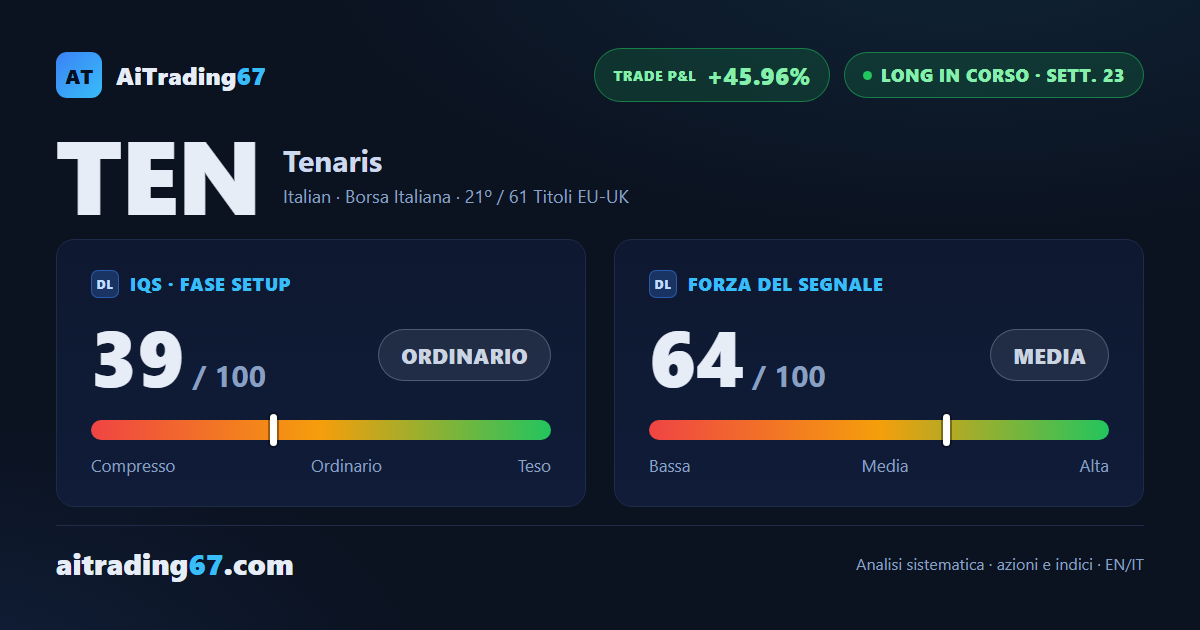 Tenaris: la quota residua regge — ma la settimana di vendita riaccende l'attenzione