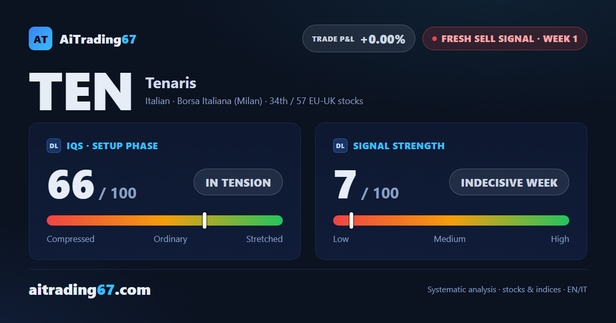 Tenaris: new sell signal, but structure still overextended