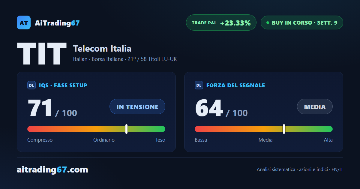 Telecom Italia a ridosso dei massimi: 3 target raggiunti, gestione finale in corso