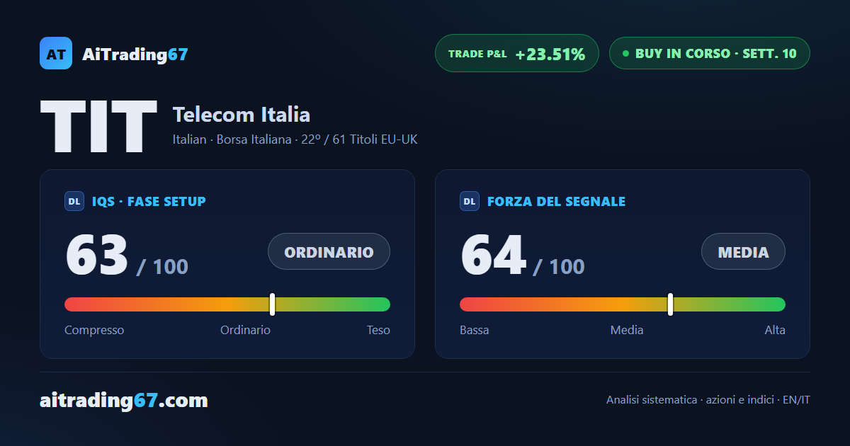 Telecom Italia alla 10ª settimana: profitto del 23% e segnali di attenzione