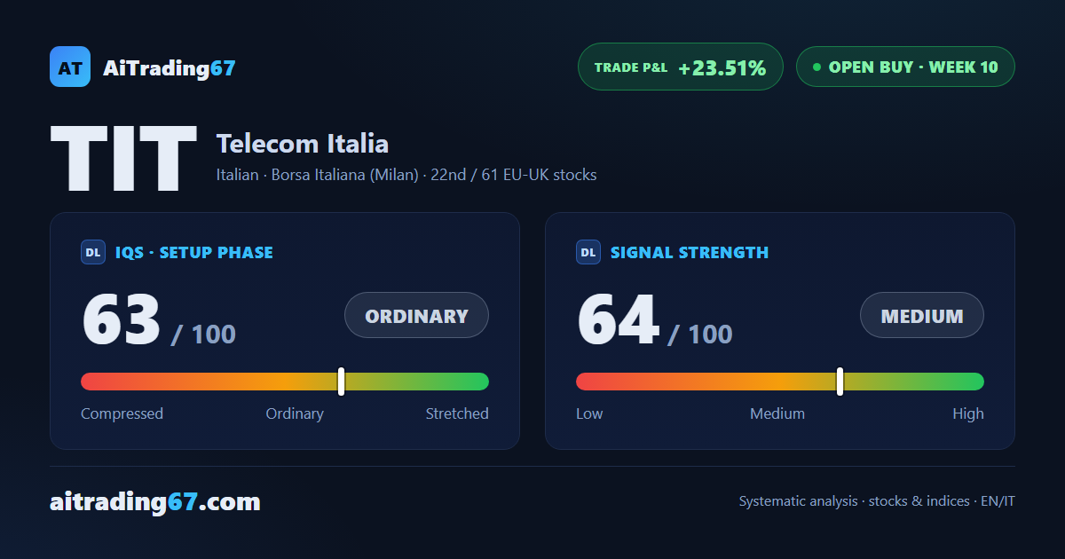 Telecom Italia at week 10: 23% gain and caution signals