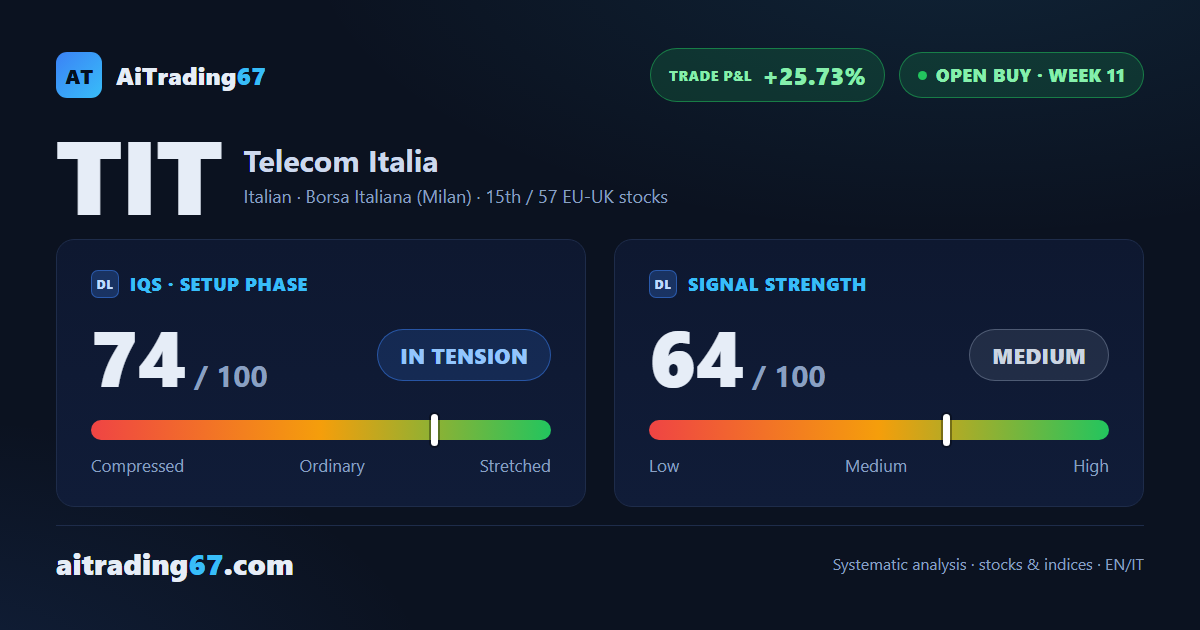 Telecom Italia: +25% trade, model coverage done, trailing stop active