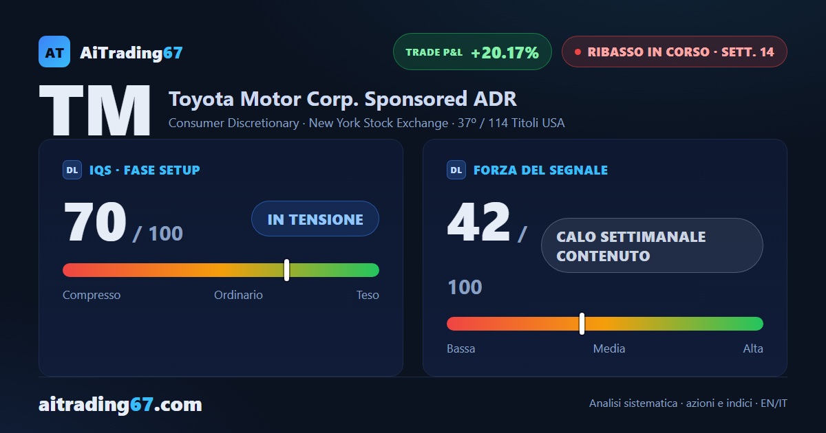Toyota ADR: il ribasso rallenta, ma la distribuzione non cede