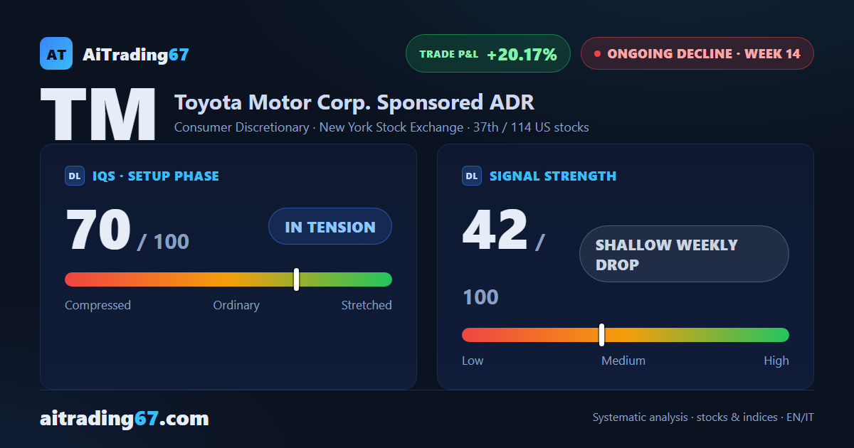 Toyota ADR: decline slows, but distribution holds