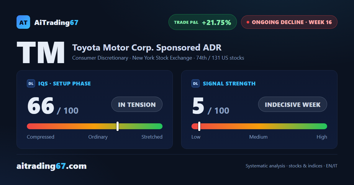 Toyota Motor: decline holds, but momentum is thinning