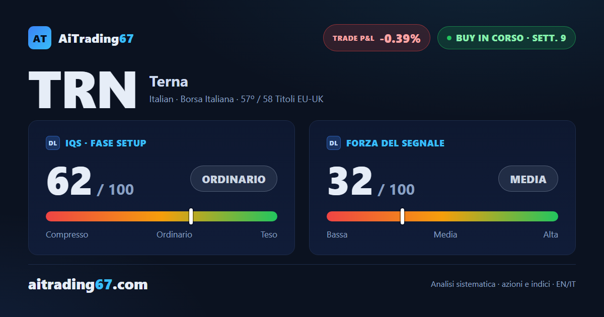 Terna, segnale in attenuazione: la conferma chiude in calo