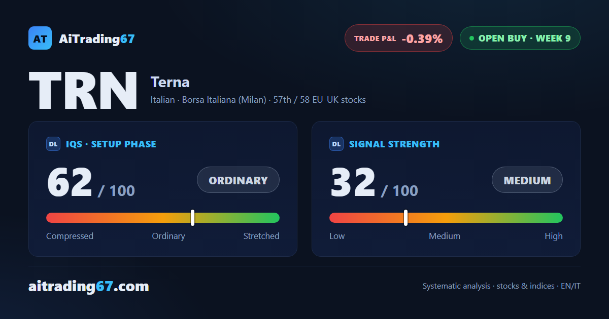 Terna, fading signal: confirmation week closes lower