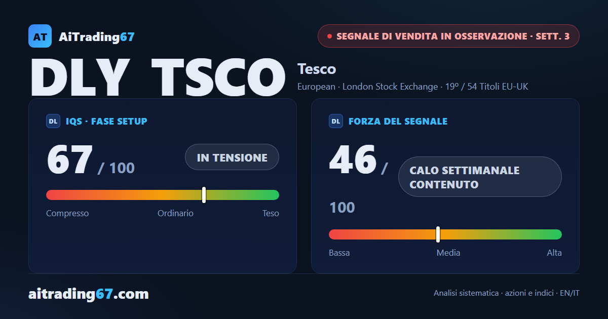 Tesco, tre settimane di laterale: il segnale di vendita aspetta conferma