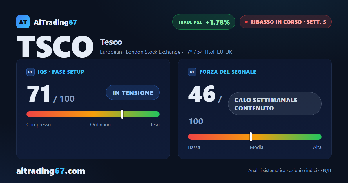 Tesco: due settimane di rimbalzo, poi il crollo torna